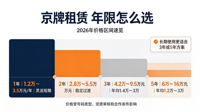 新能源指标租赁的市场优势
