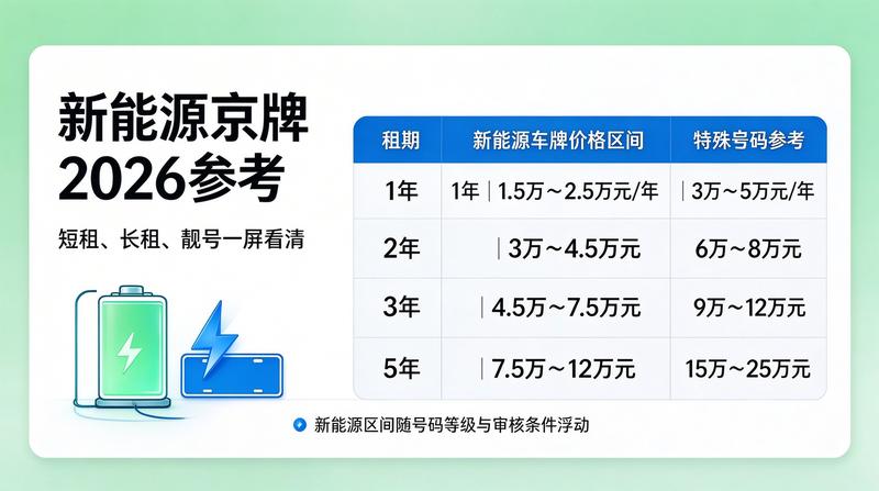 闲置京牌出租的法律风险防范